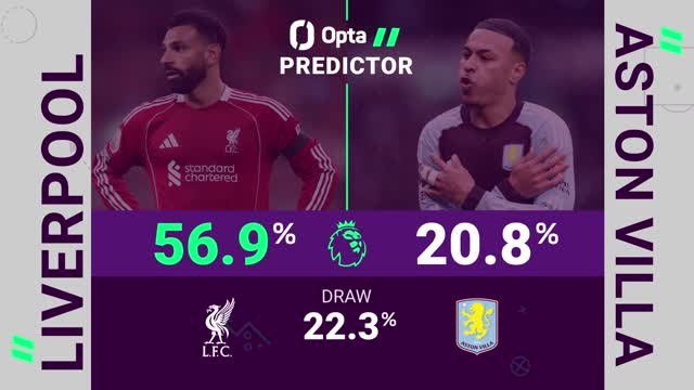 Liverpool v Aston Villa - Opta Predictor