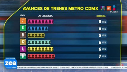 Metro y Metrobús CDMX: Así el avance de las líneas este 30 de octubre