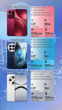 Oppo Find X9 Pro vs OnePlus 13 vs Oppo Find X8 Pro