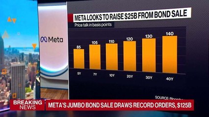 Meta's Jumbo Bond Sale Draws Record Orders, $125B