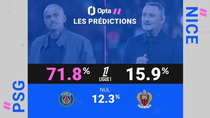 Ligue 1 : PSG - OGC Nice : les prédictions d'Opta