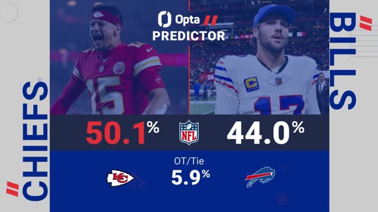 Kansas City Chiefs @ Buffalo Bills - Opta Predictor