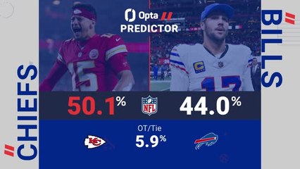 Kansas City Chiefs @ Buffalo Bills - Opta Predictor