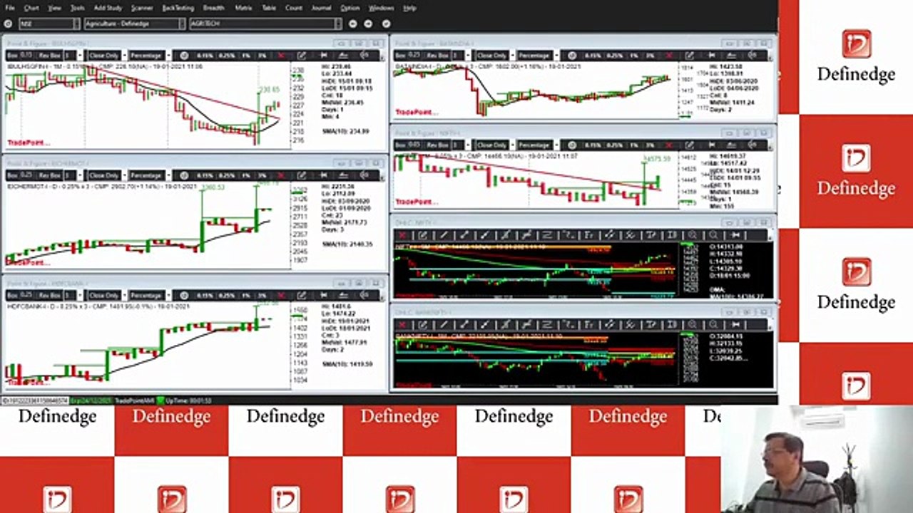🔴 LIVE MARKET ANALYSIS with Abhijit Phatak