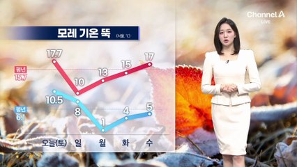 [날씨]내일 낮부터 찬바람…월요일 아침 1도