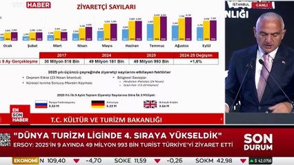 Bakan Ersoy: ''2025 yılının ilk 9 ayında 49 milyon 993 bin kişi ziyaret etti''