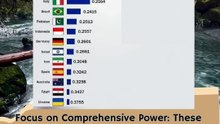 World's Top Most Powerful Country in 2025