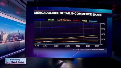 See Growth Opportunities in LatAm: Mercadolibre CFO