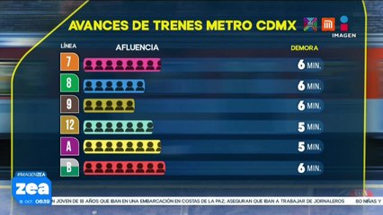 Metro y Metrobús CDMX: Así el avance de las líneas este 31 de octubre