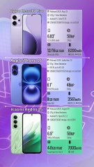 Oppo Reno14 Pro vs Apple iPhone 16 vs Xiaomi Redmi 15