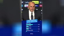 ‘Why not? ‘ – Spalletti sets clear Juventus goal