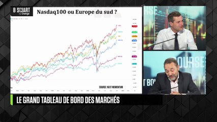 SMART BOURSE - Emission du vendredi 31 octobre