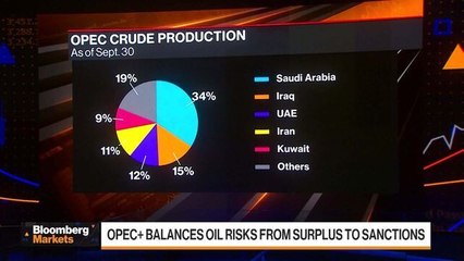 Exxon, Chevron Top Estimates With Rising Production