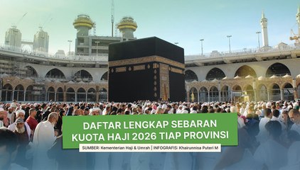 Daftar Lengkap Sebaran Kuota Haji 2026 Tiap Provinsi