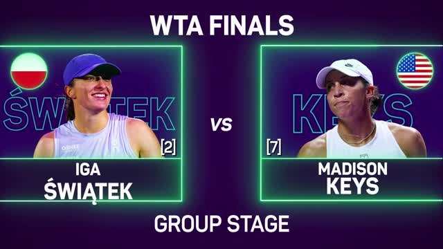Swiatek dominates against Keys in WTA Finals opener