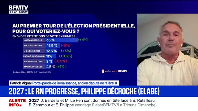 Présidentielle 2027: En ce moment, c'est compliqué pour nous, le bloc central est divisé , déplore Patrick Vignal, porte-parole de Renaissance