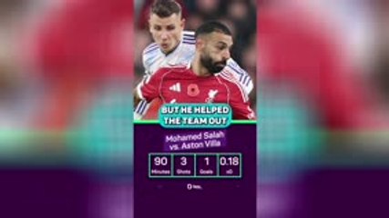 'UNBELIEVABLE' - Slot on Salah's 250th Liverpool goal