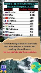 World's Top 10 country by Most Nuclear Weapons in 2025