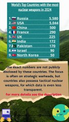 World's Top Countries with the most nuclear weapons in 2024