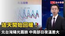 這天開始回暖！北台灣陽光露臉 中南部日夜溫差大
