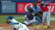 ＮＨＫスペシャル 動025年日11月2日 大谷翔平 二刀流でワールドシリーズ連覇へ“異次元進化”の深層