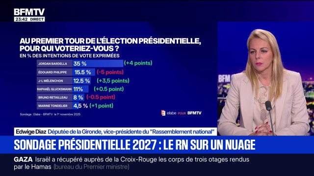 Sondage présidentielle 2027: Pour nous, la candidate reste Marine Le Pen , déclare Edwige Diaz, vice-présidente du RN