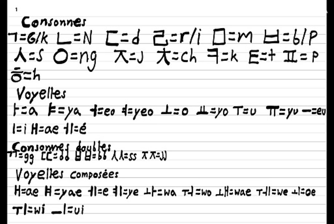 Hangul