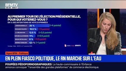 SIGNÉ BFM - Le RN toujours plus en tête des intentions de vote pour 2027, d'après un sondage Elabe pour BFMTV