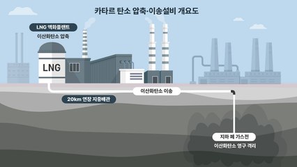 [기업] 삼성물산, 카타르서 1.9조 원대 탄소 압축·이송설비 공사 수주 / YTN