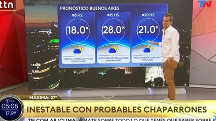 Clima en el AMBA - Lunes 3 de noviembre