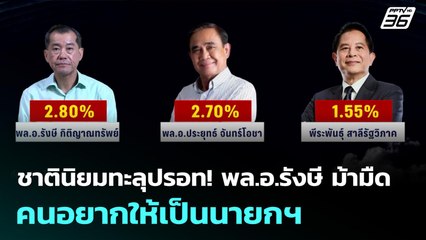ชาตินิยมทะลุปรอท! พล.อ.รังษี ม้ามืด คนอยากให้เป็นนายกฯ | เข้มข่าวค่ำ | 3 พ.ย. 68