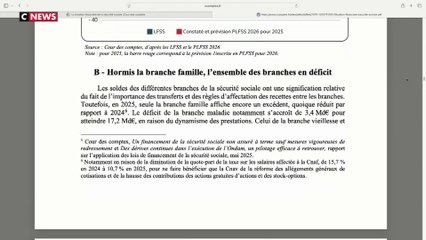 Budget de la Sécu : le déficit atteindra 23 milliards d'euros en 2025