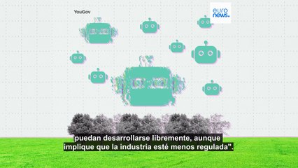 Regulación vs. innovación: los europeos adoptan la IA, pero quieren una normativa más estricta