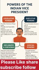 Powers of the Indian Vice President