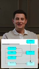 How to Eliminate Fragmented Architecture Documentation