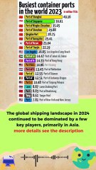 World's Busiest Container Ports in 2024 (by TEU Throughput) #news