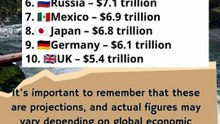 World's Top 10 country by largest economy Projected in 2025