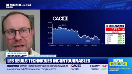 Alerte traders : les seuils techniques incontournables sur les marchés et les valeurs - 03/11