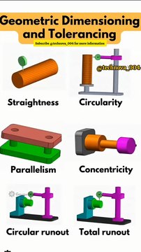 Geometric Dimensioning and Tolerancing #mechanicalengineering#dimensions #tolerancing #geometric