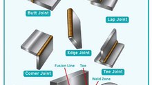“Types of Welding & Couplings 🔧 Explained Simply!”#Welding#Coupling#EngineeringBasics#Fabrication