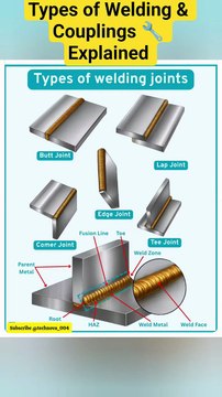“Types of Welding & Couplings 🔧 Explained Simply!”#Welding#Coupling#EngineeringBasics#Fabrication