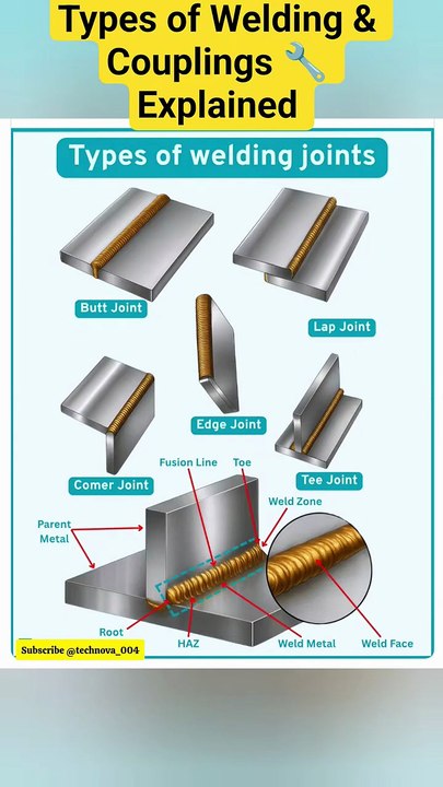 “Types of Welding & Couplings 🔧 Explained Simply!”#Welding#Coupling#EngineeringBasics#Fabrication