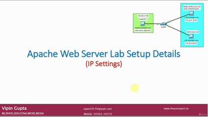 Apache Lab Setup Details | Apache Web Server Lab Setup | Apache Web Server