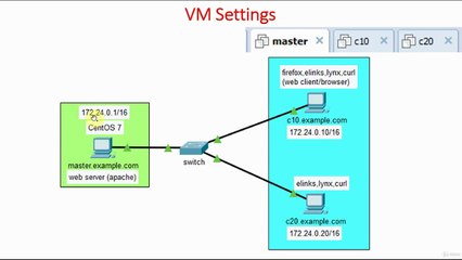 Verify Apache Web Server Lab Setup | Apache Web Server Lab Setup | Apache Web Server