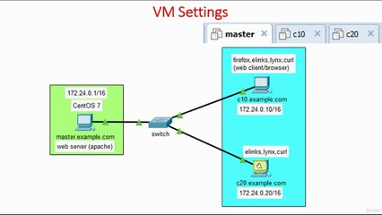Verify Apache Web Server Lab Setup - Demo | Apache Web Server Lab Setup | Apache Web Server