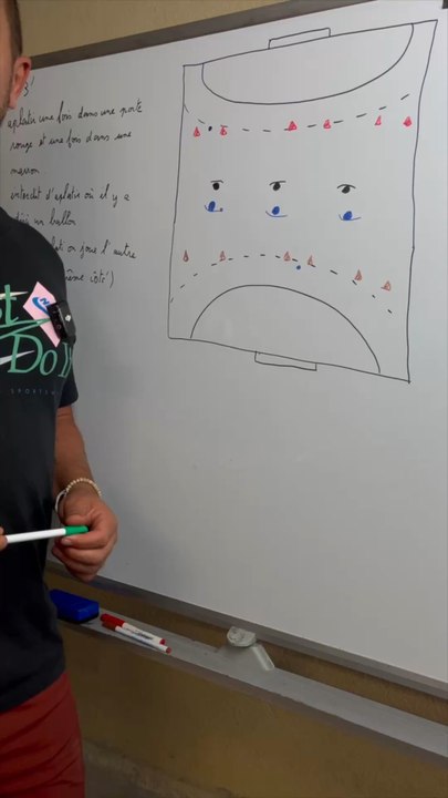 Arrête de dire “Lève la tête” - Dis plutôt ÇA - handball coach