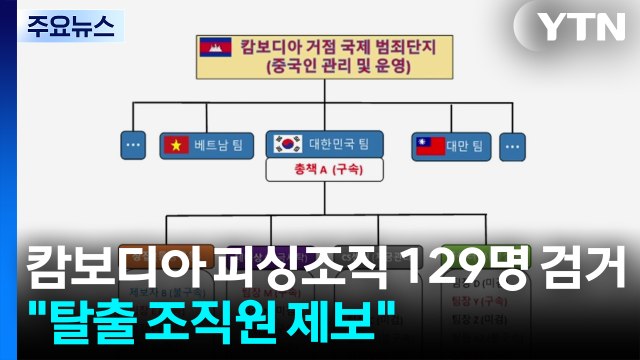 캄보디아 거점 피싱조직 129명 검거... 감금 탈출한 조직원 제보 / YTN