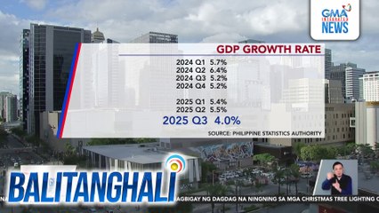 PHL Statistic Authority - 4% ang GDP growth sa 3rd quarter ng 2025; pinakamabagal mula noong 1st quarter ng 2021 | Balitanghali