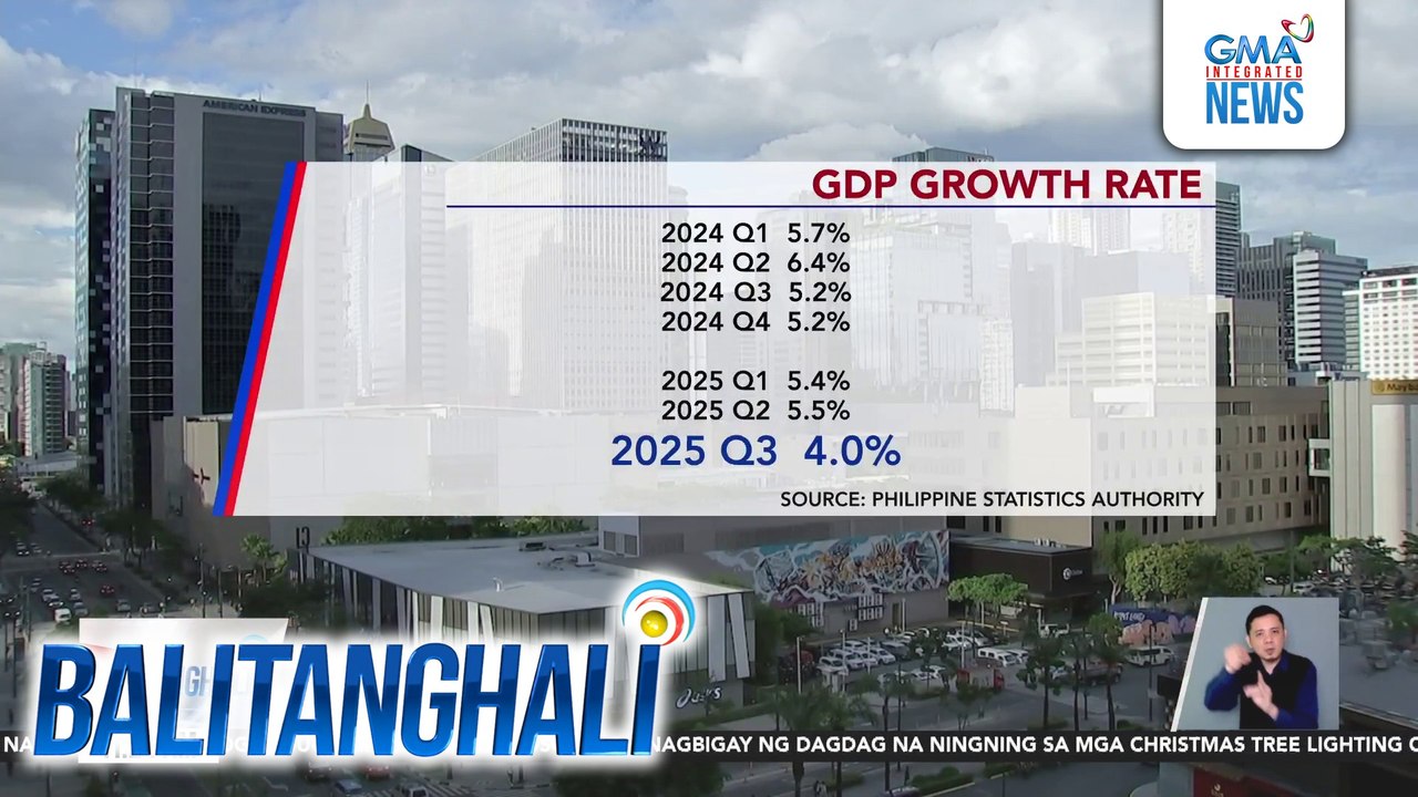 PHL Statistic Authority - 4% ang GDP growth sa 3rd quarter ng 2025; pinakamabagal mula noong 1st quarter ng 2021 | Balitanghali