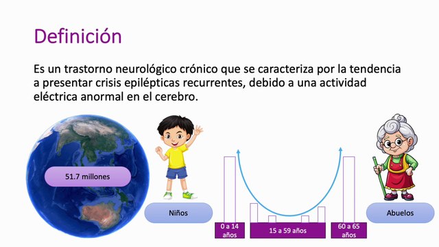 Epilepsia: Más allá de las convulsiones #elcuerpoymas #salud #medicina #Epilepsia #Convulsiones